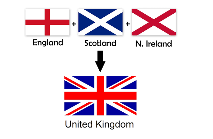 UK, BRITAIN, ENGLAND: KNOW THE DIFFERENCE